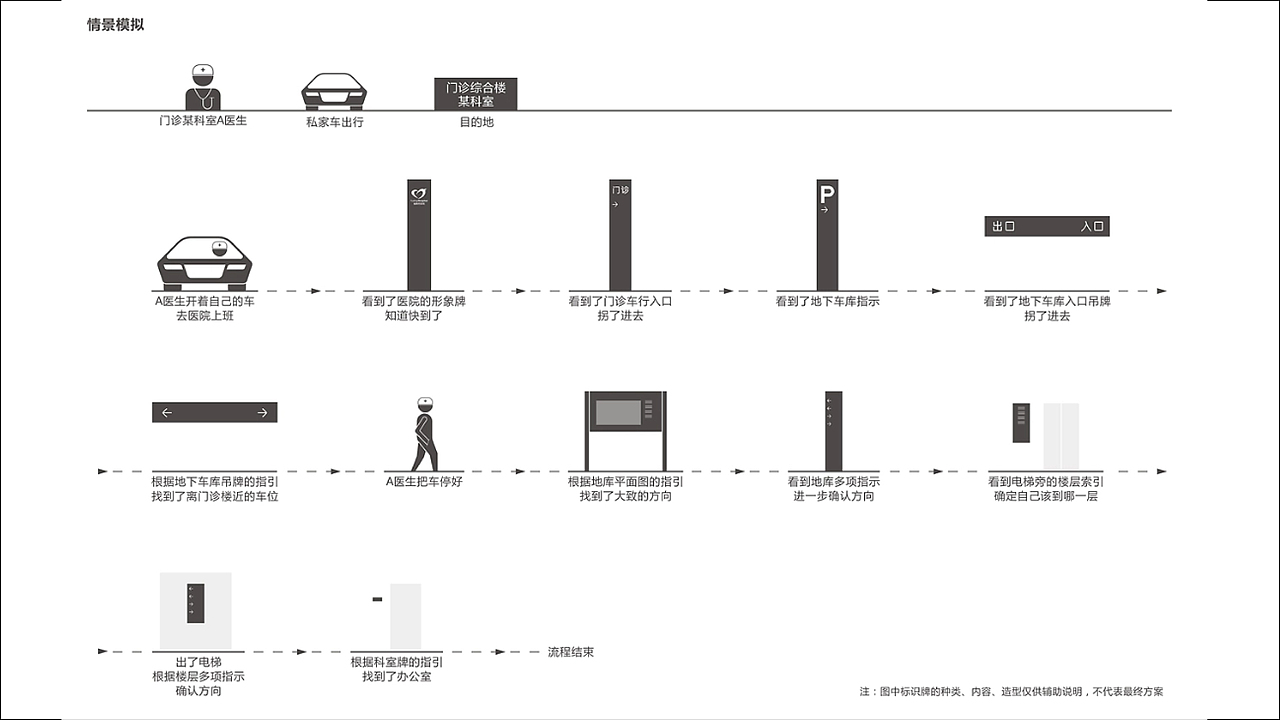 永善县人民医院导视系统设计