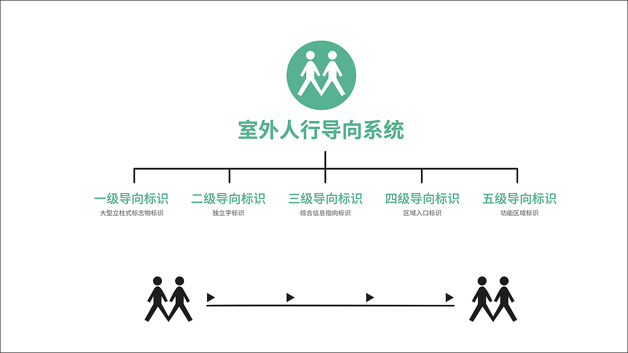 永善县人民医院导视系统设计