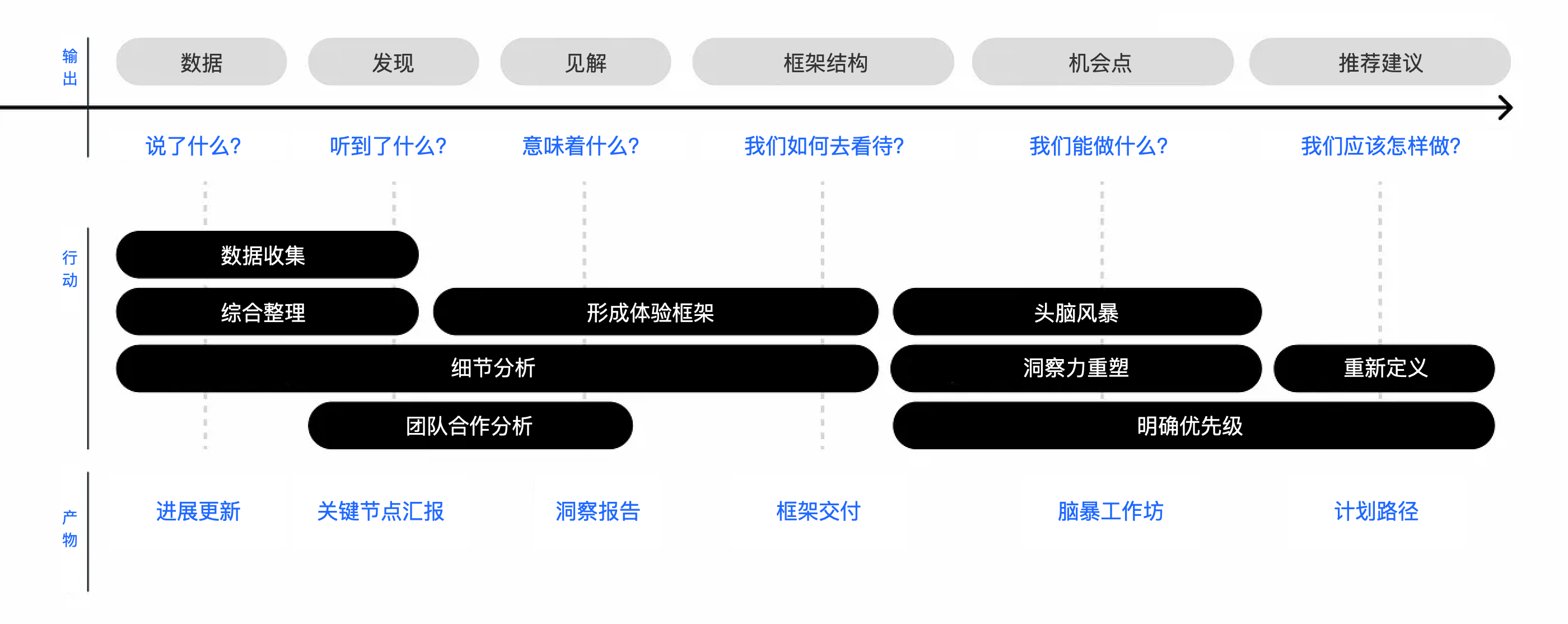 从洞见到实践——6步提高设计研究的影响力(图ZMTQ5MTgxNjA=) - 教程 - 站酷设计师元气大团长原创素材 - 站酷ZCOOL