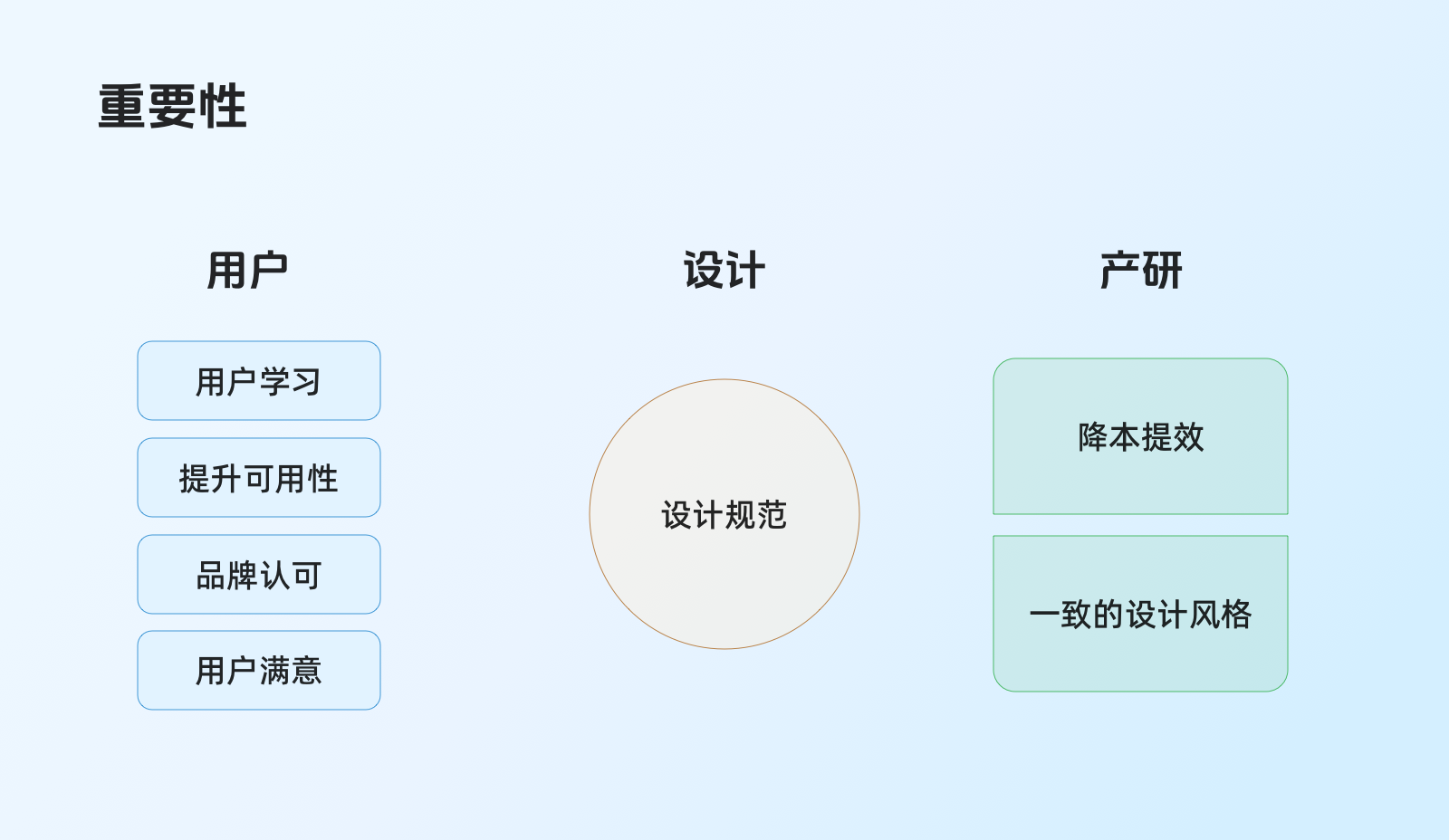 用户体验一致性思考(图ZMTQ5MTgyMTY=) - 观点 - 站酷设计师cheny米鱼原创素材 - 站酷ZCOOL