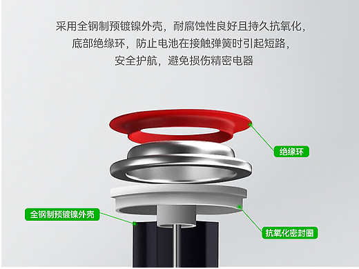 電池客戶詳情（個(gè)人主頁(yè)-ZNzA0NzAwODQ=） - 其他平面 - 站酷設(shè)計(jì)師隨心88原創(chuàng)素材 - 站酷ZCOOL