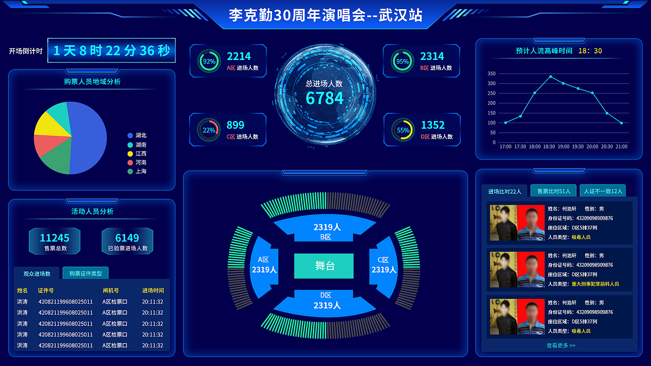可视化数据大屏（图ZMzc3Nzc4NTIw） - 软件界面 - 站酷设计师wangwangww88原创素材 - 站酷ZCOOL