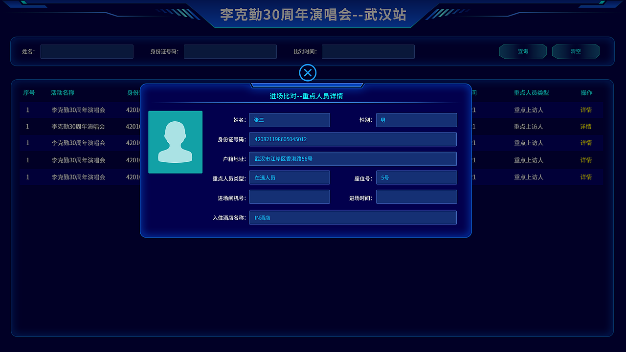 可视化数据大屏（图ZMzc3Nzc4NTMy） - 软件界面 - 站酷设计师wangwangww88原创素材 - 站酷ZCOOL