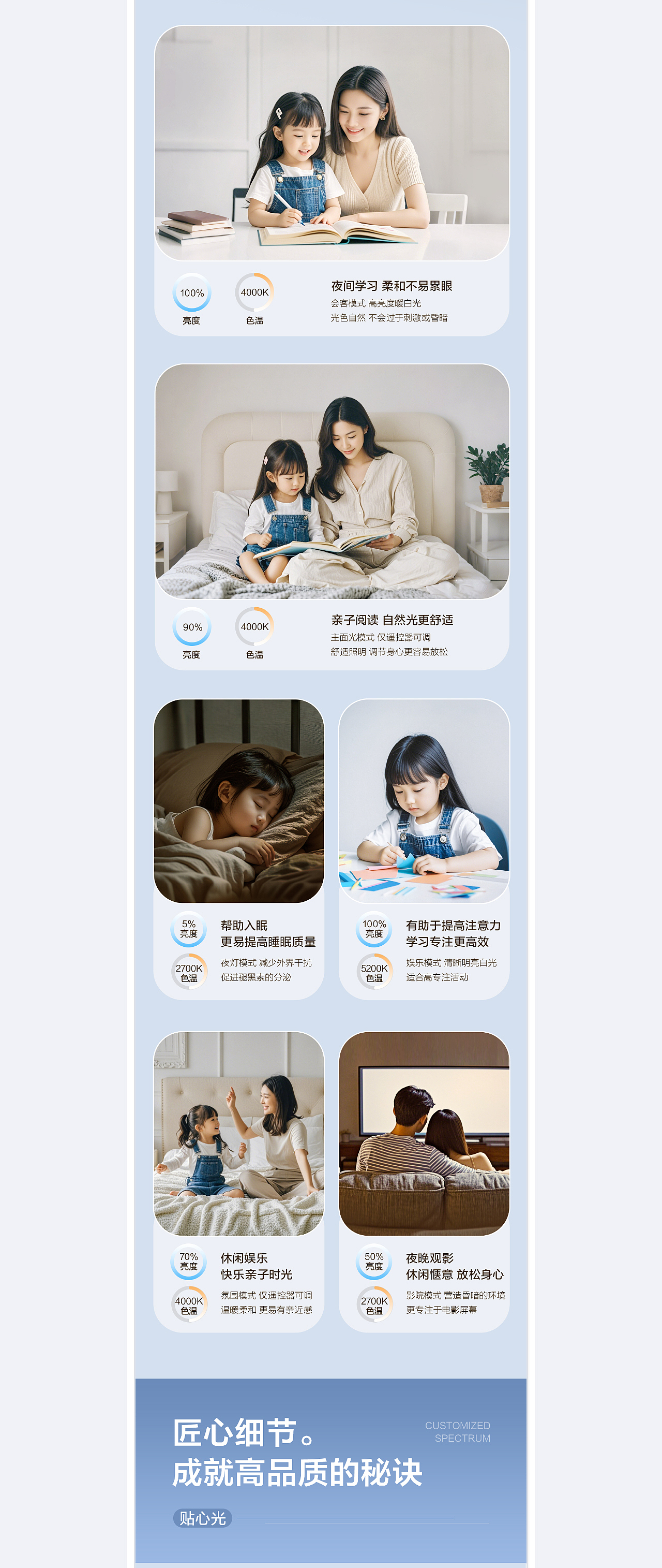 电商视觉丨全光谱吸顶灯详情页设计