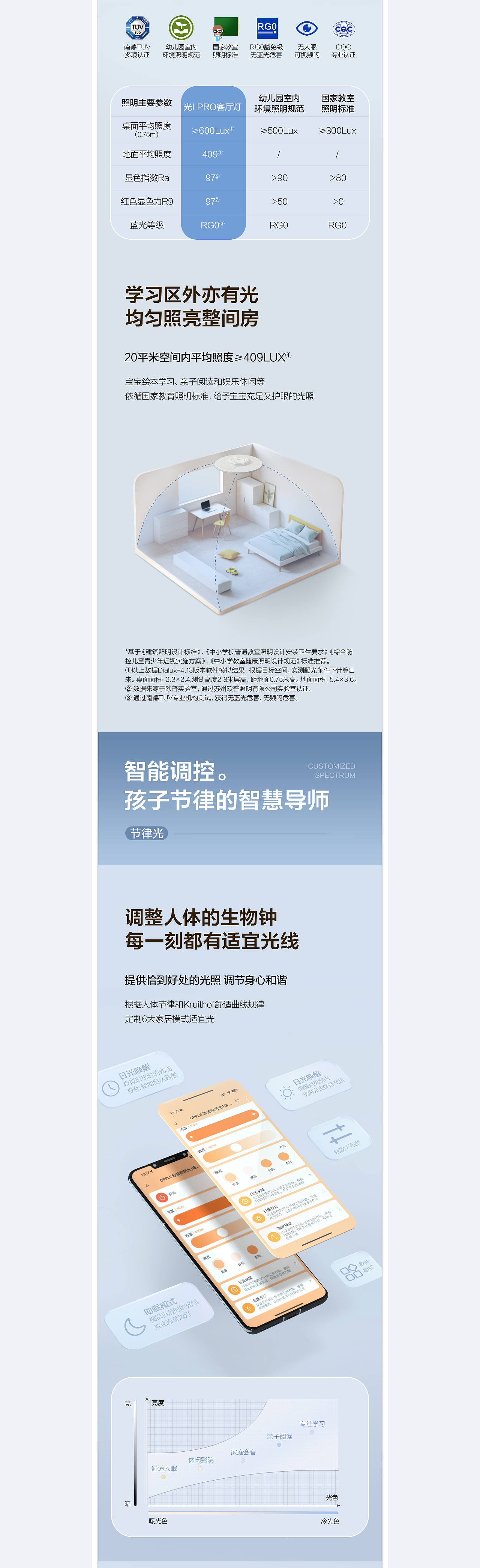 电商视觉丨全光谱吸顶灯详情页设计