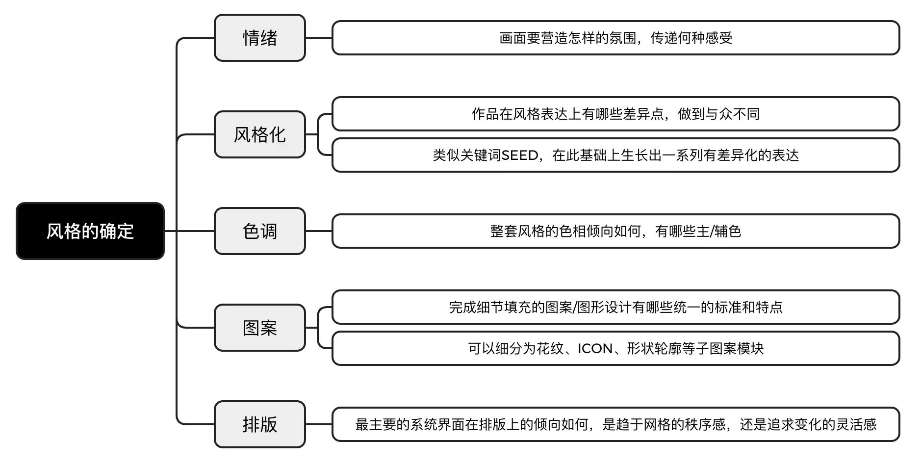 女性向游戏UI设计-作品复盘(图ZMTQ5MTkwNTI=) - 教程 - 站酷设计师叶子_Studio原创素材 - 站酷ZCOOL