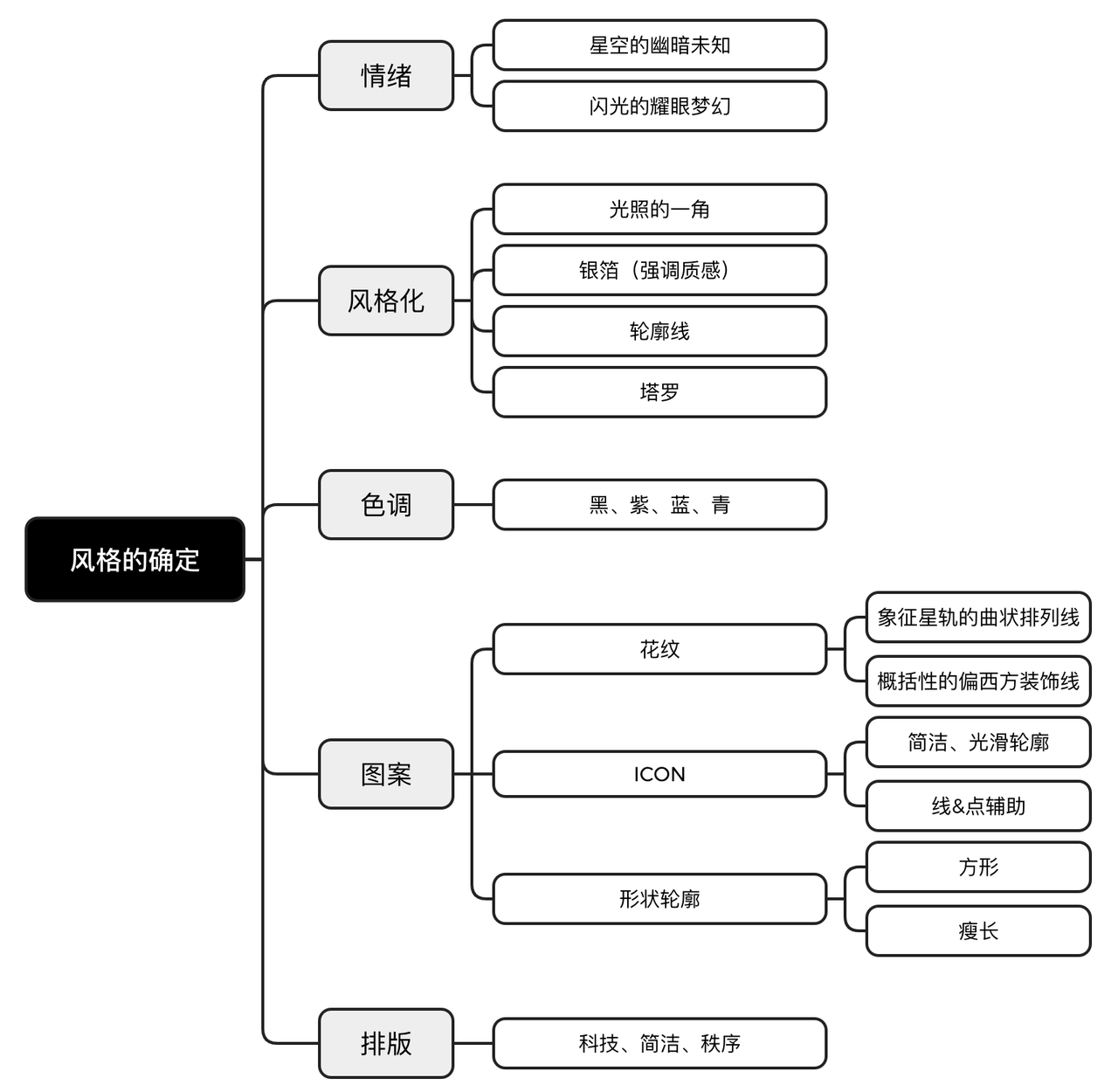 女性向游戏UI设计-作品复盘(图ZMTQ5MTkwNTY=) - 教程 - 站酷设计师叶子_Studio原创素材 - 站酷ZCOOL