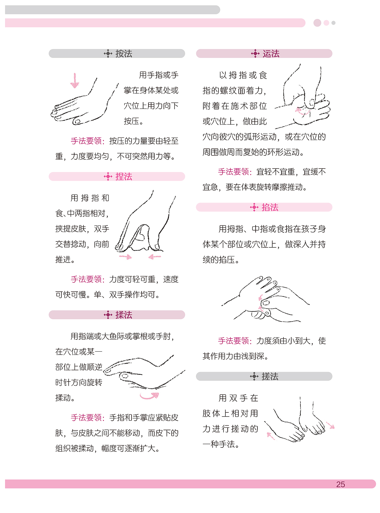 中医-生活健康类书籍插图《妈妈的手是宝宝最好医生》