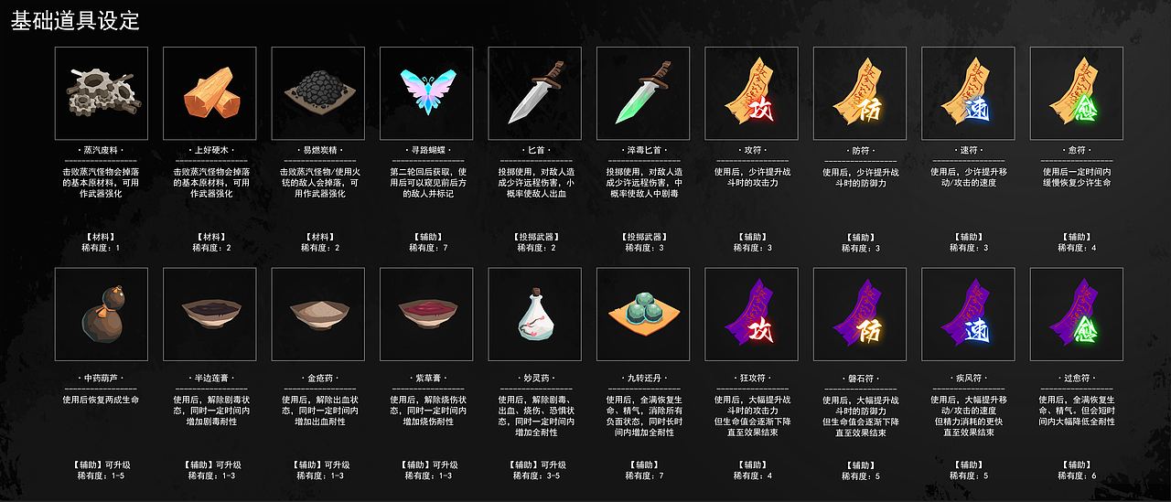 蒸汽刃【GUI设定】Part-3（图ZMzc3ODAzNTMy） - 游戏UI - 站酷设计师脚席画者原创素材 - 站酷ZCOOL