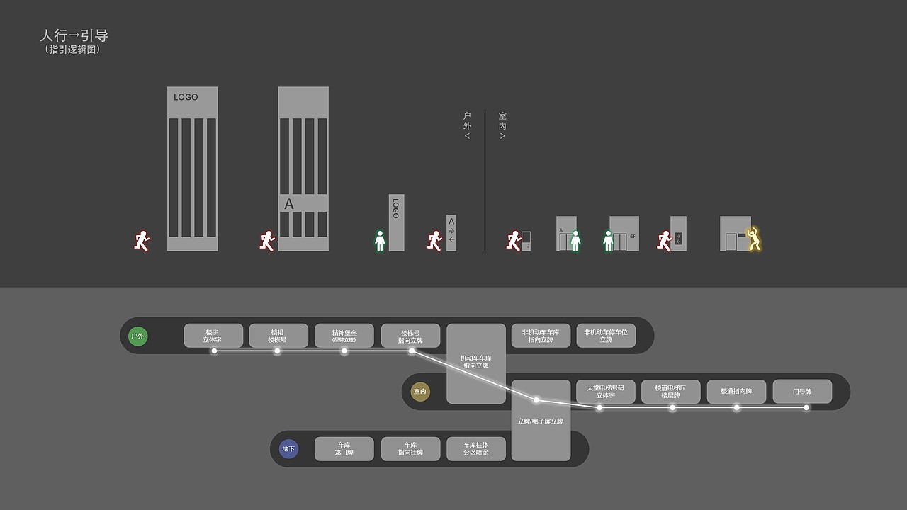 常州领航大厦导视设计方案（图ZMzc3ODA4NDg4） - 景观设计 - 站酷设计师方寸之间_原创素材 - 站酷ZCOOL