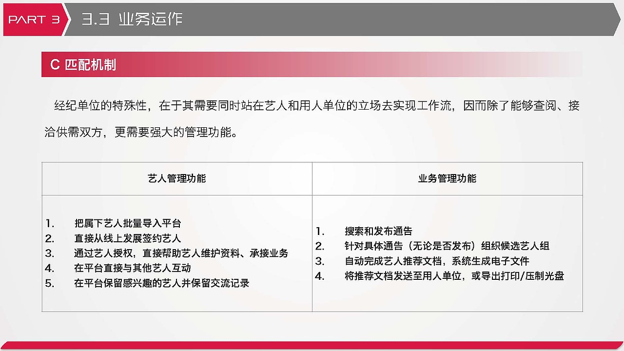 PPT-商业计划书（图ZMzc3ODM2Njcy） - PPT/Keynote - 站酷设计师茗子2320原创素材 - 站酷ZCOOL