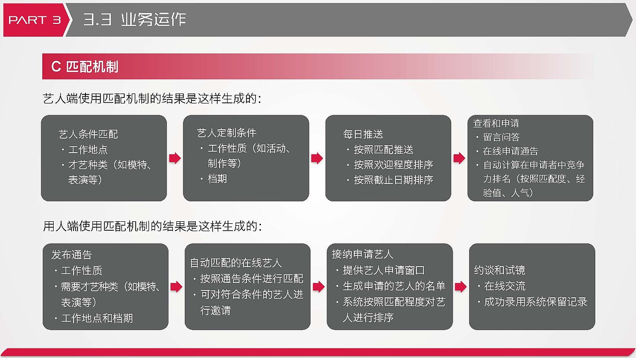 PPT-商业计划书（图ZMzc3ODM2NjY4） - PPT/Keynote - 站酷设计师茗子2320原创素材 - 站酷ZCOOL