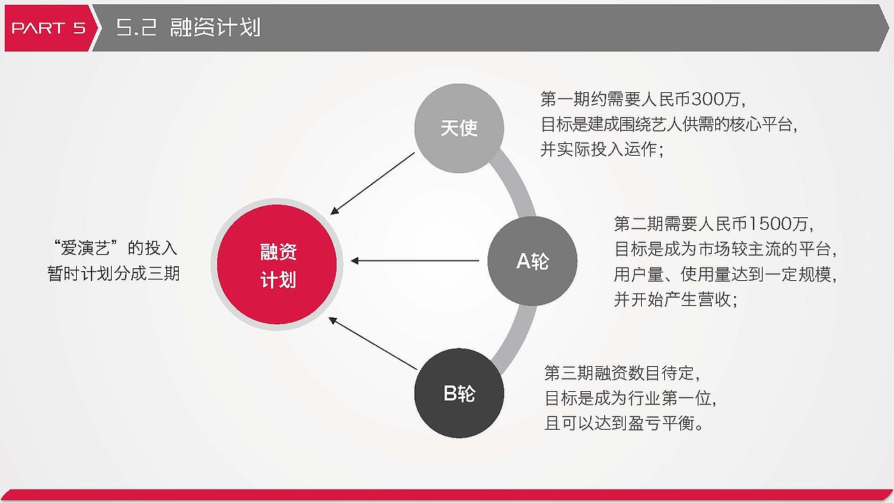 PPT-商业计划书（图ZMzc3ODM2NzI4） - PPT/Keynote - 站酷设计师茗子2320原创素材 - 站酷ZCOOL