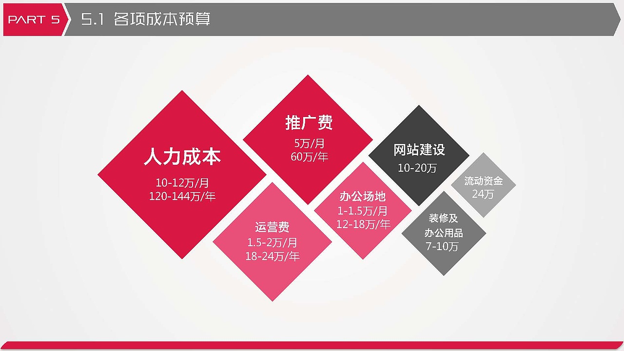 PPT-商业计划书（图ZMzc3ODM2NzI0） - PPT/Keynote - 站酷设计师茗子2320原创素材 - 站酷ZCOOL