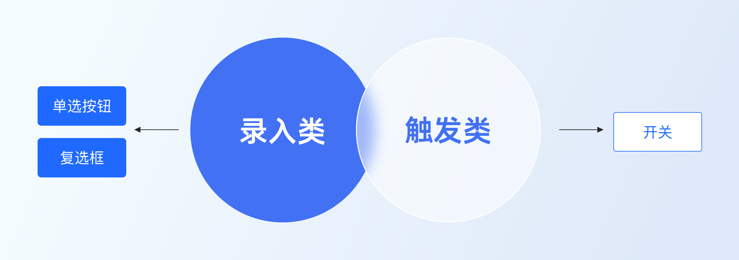 小功能大细节|掌握选择控件设计(图ZMTQ5MjAzMzY=) - 观点 - 站酷设计师七色荧火原创素材 - 站酷ZCOOL