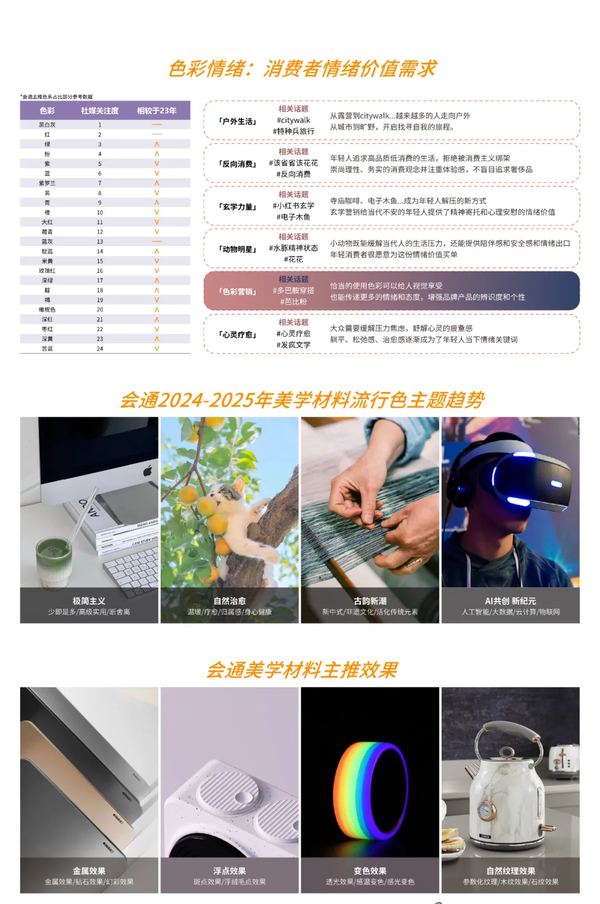 会通发布《2024-2025流行色趋势》，4大主题+32款色彩效果（图ZMTQ5MjA3MjA=） - 资讯 - 站酷设计师CMF设计军团原创素材 - 站酷ZCOOL
