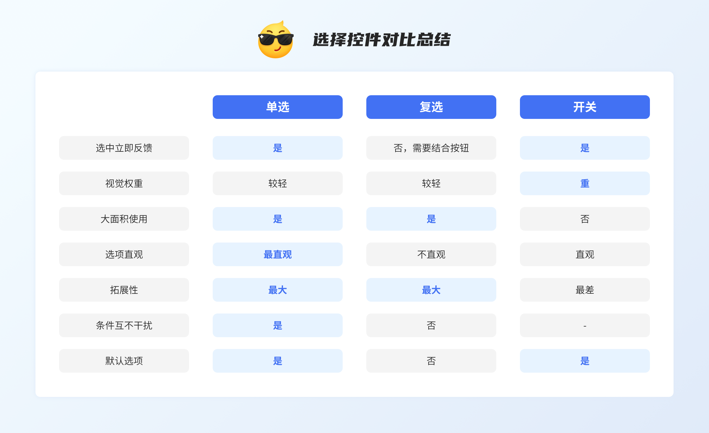 小功能大细节|掌握选择控件设计(图ZMTQ5MjA5NjA=) - 观点 - 站酷设计师七色荧火原创素材 - 站酷ZCOOL
