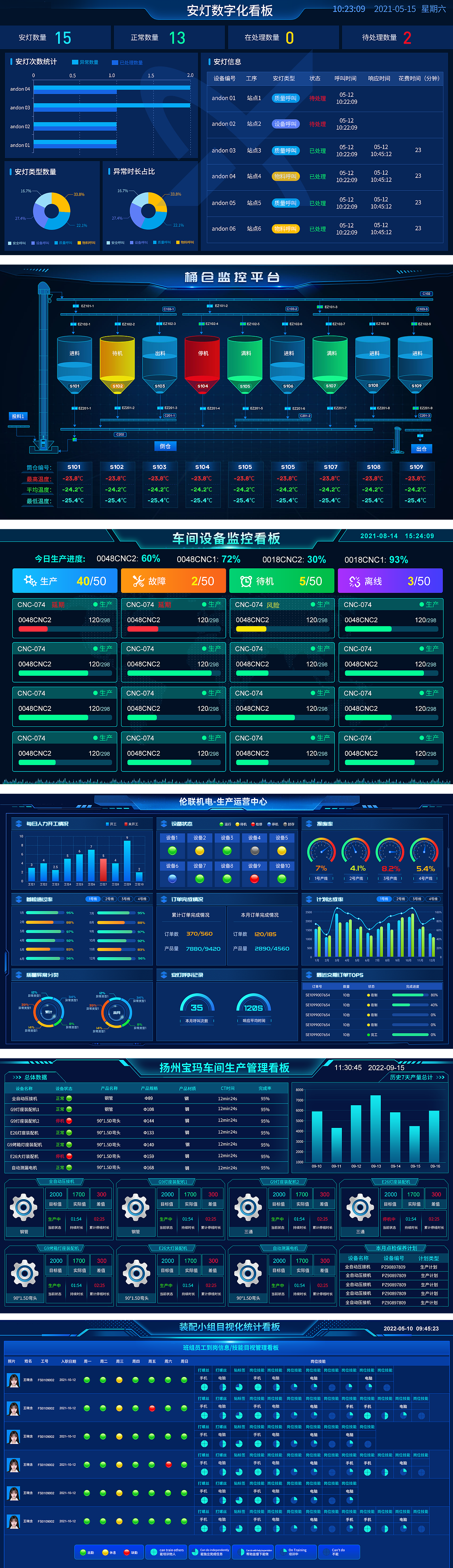 生产制造业可视化界面（图ZMzc3ODc4NTMy） - 软件界面 - 站酷设计师浅浅123smile原创素材 - 站酷ZCOOL