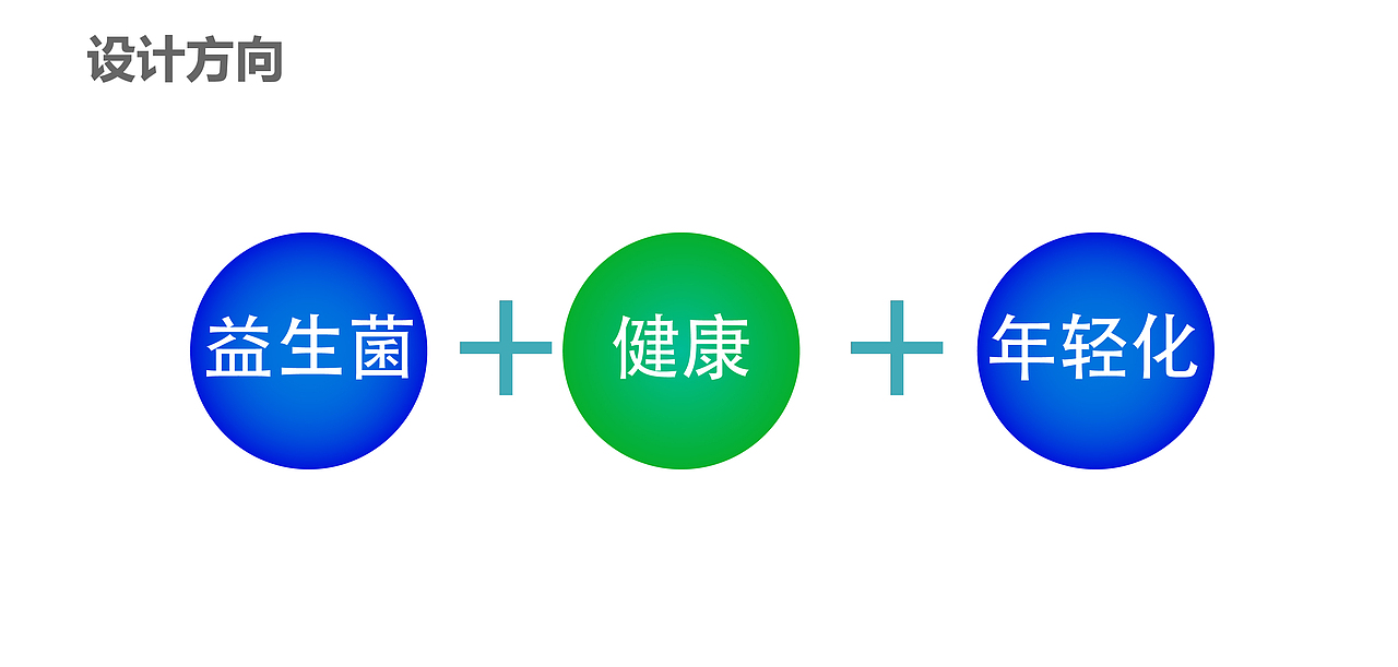 益生菌品牌设计丨保健品logo丨益生菌logo丨医药logo（图ZMzc3ODc5MDQ4） - 品牌 - 站酷设计师一线专业品牌设计原创素材 - 站酷ZCOOL