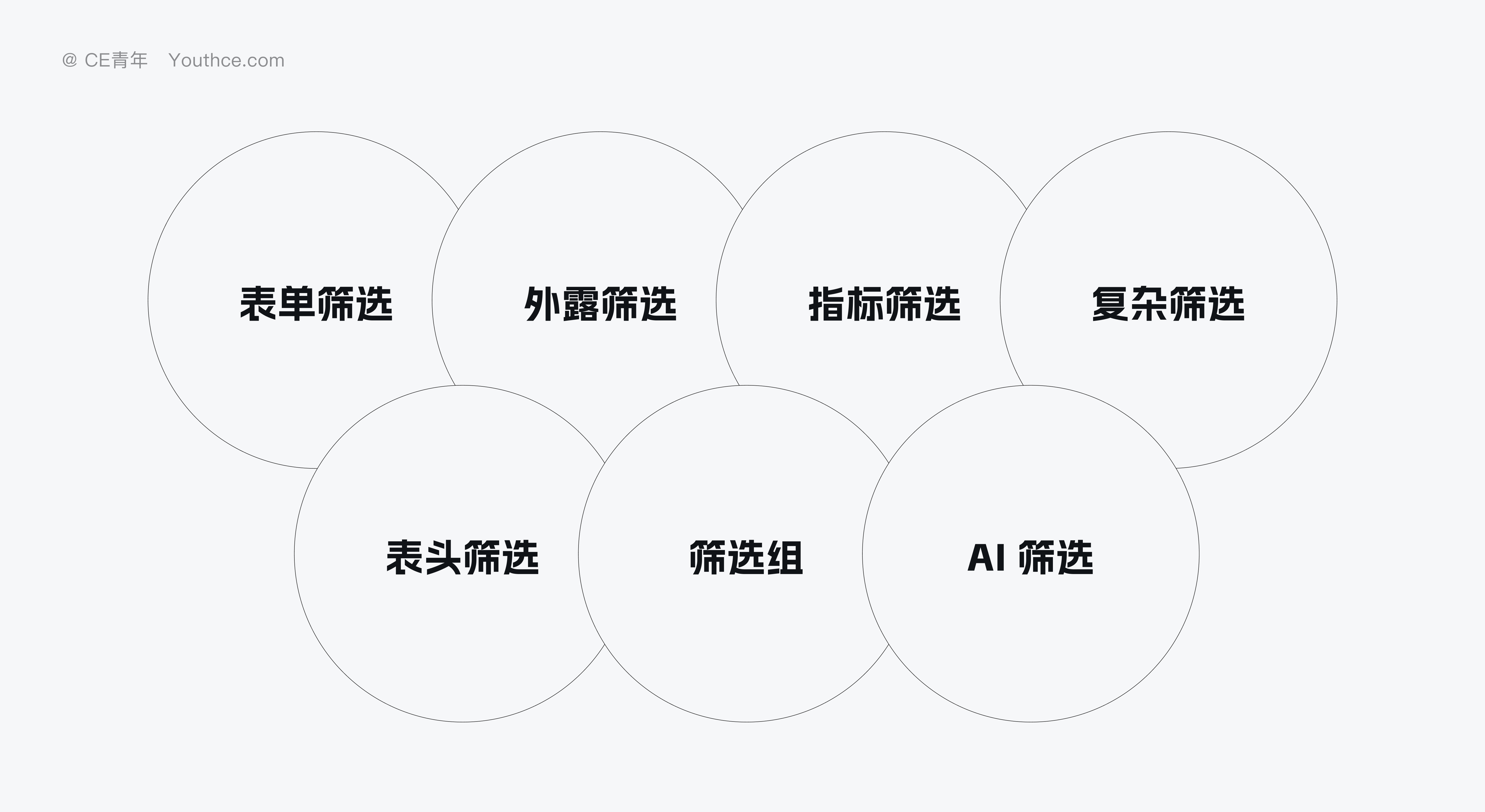 2024,B端筛选有啥变化?(图ZMTQ5MjE0Mjg=) - 观点 - 站酷设计师CE青年原创素材 - 站酷ZCOOL