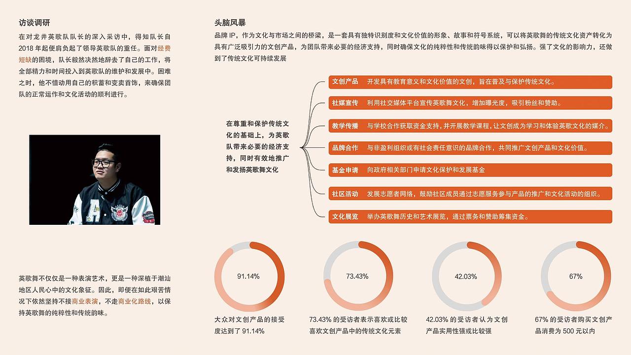 视觉传达设计专业作品集 大四本科生