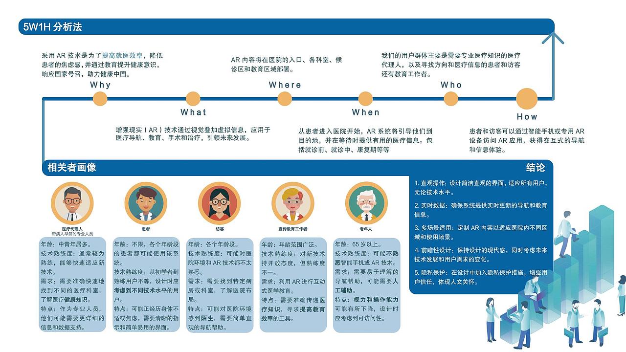 视觉传达设计专业作品集 大四本科生