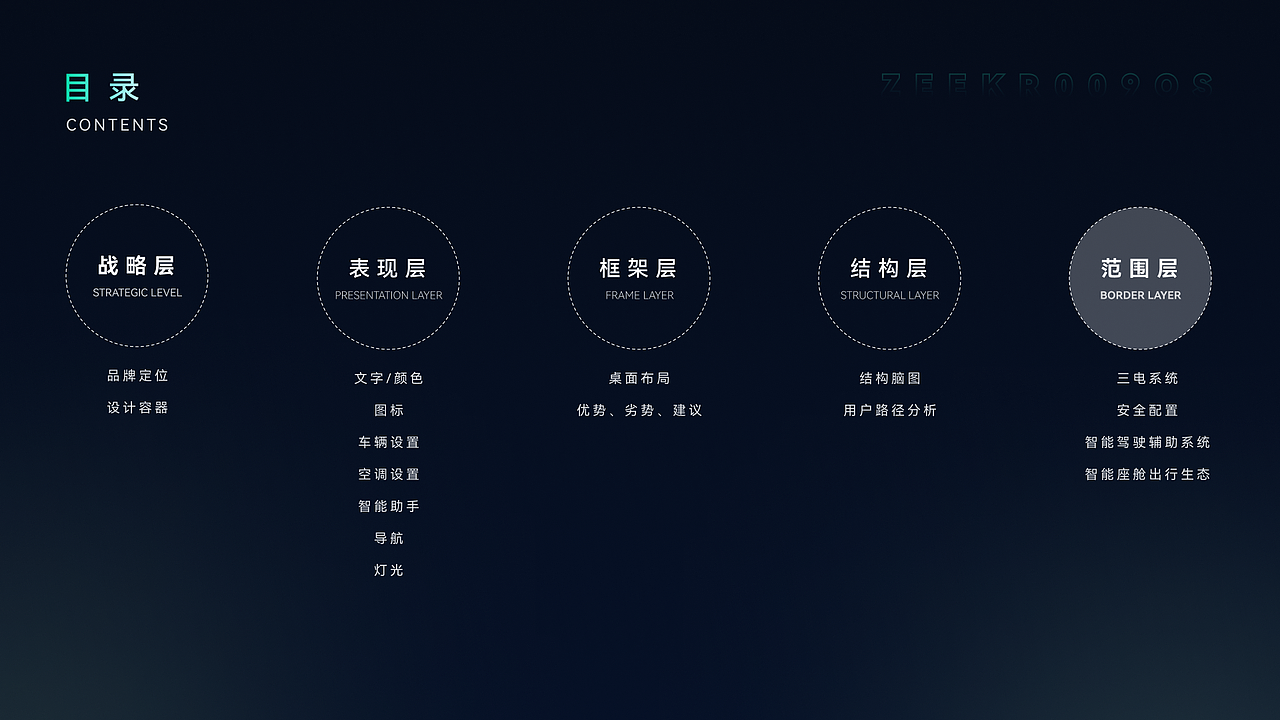 极氪009智能座舱分析（图ZMzc3ODk5MzM2） - 其他UI - 站酷设计师设悟原创素材 - 站酷ZCOOL
