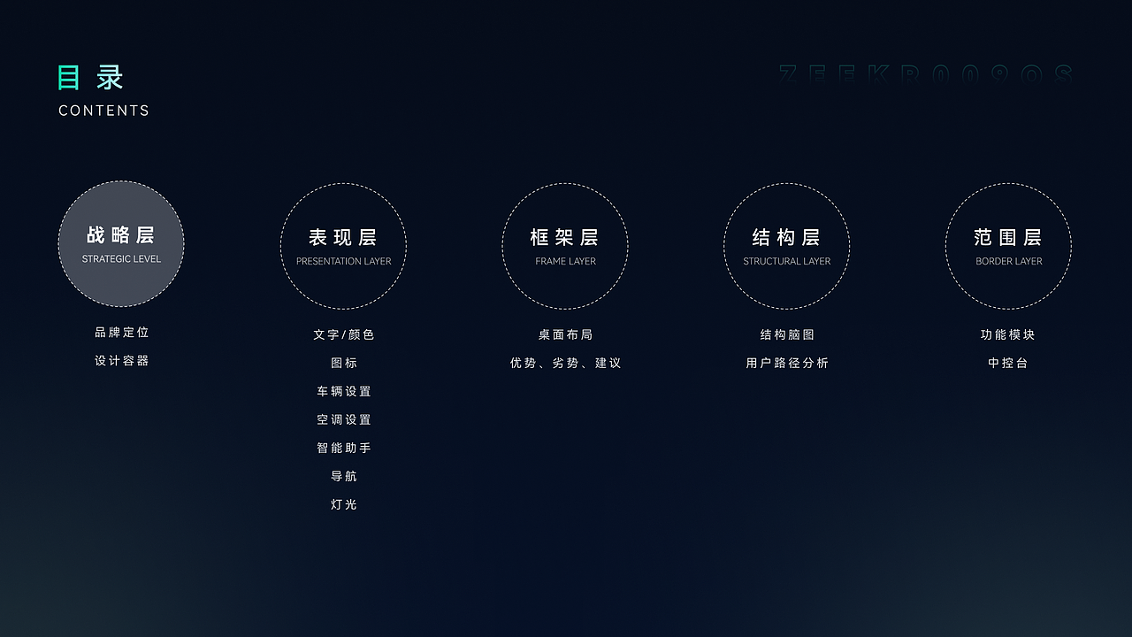 极氪009智能座舱分析（图ZMzc3ODk5MjYw） - 其他UI - 站酷设计师设悟原创素材 - 站酷ZCOOL