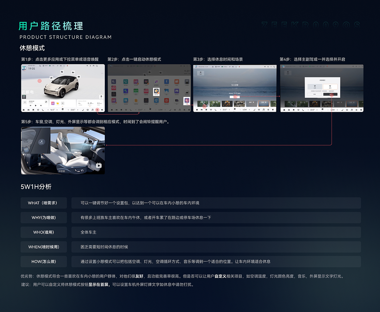 极氪009智能座舱分析（图ZMzc3ODk5MzIw） - 其他UI - 站酷设计师设悟原创素材 - 站酷ZCOOL