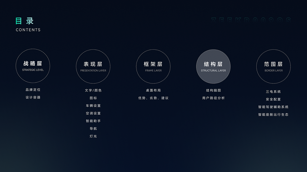 极氪009智能座舱分析（图ZMzc3ODk5MzAw） - 其他UI - 站酷设计师设悟原创素材 - 站酷ZCOOL