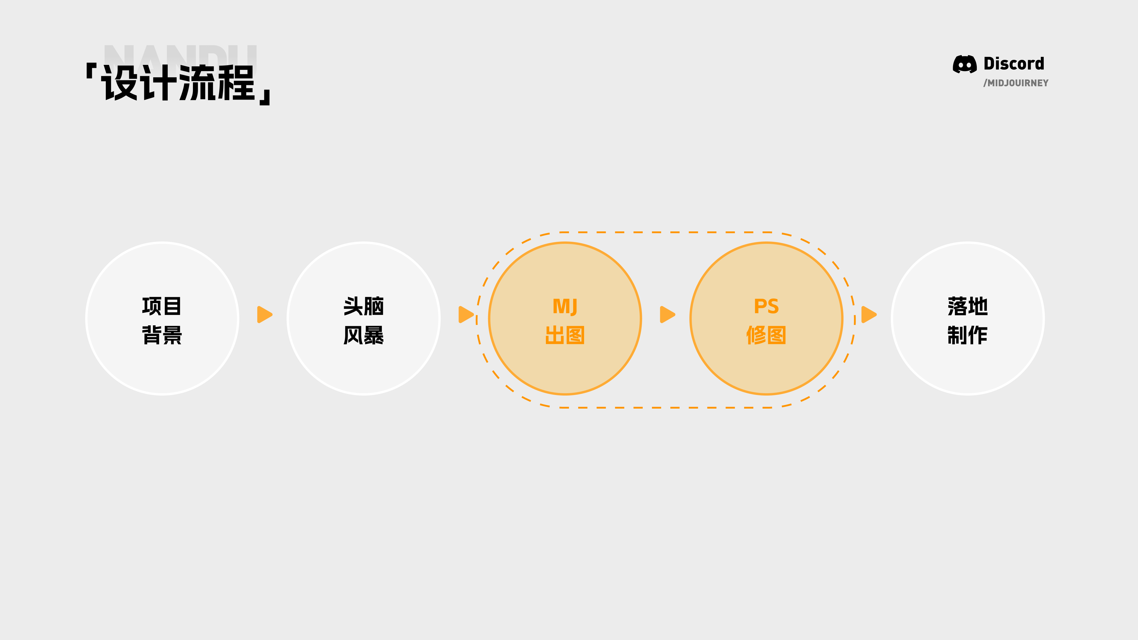 星旗AIGC分享会-案例实操讲解（图ZMTQ5MjE3MDg=） - 教程 - 站酷设计师南都丨且曼原创素材 - 站酷ZCOOL