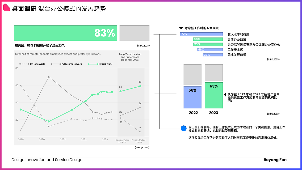 混合办公下的职业发展：  职场新人的团队融合