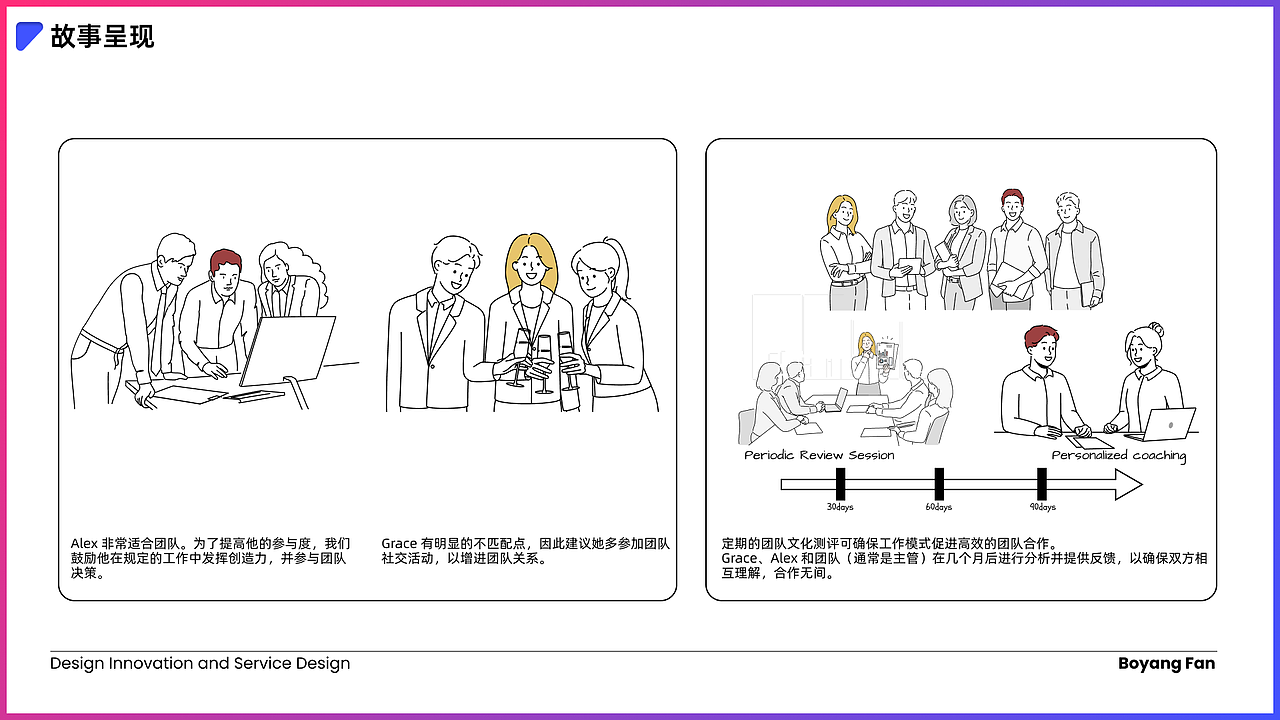 混合办公下的职业发展：  职场新人的团队融合
