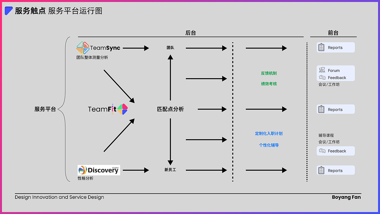 混合办公下的职业发展：  职场新人的团队融合