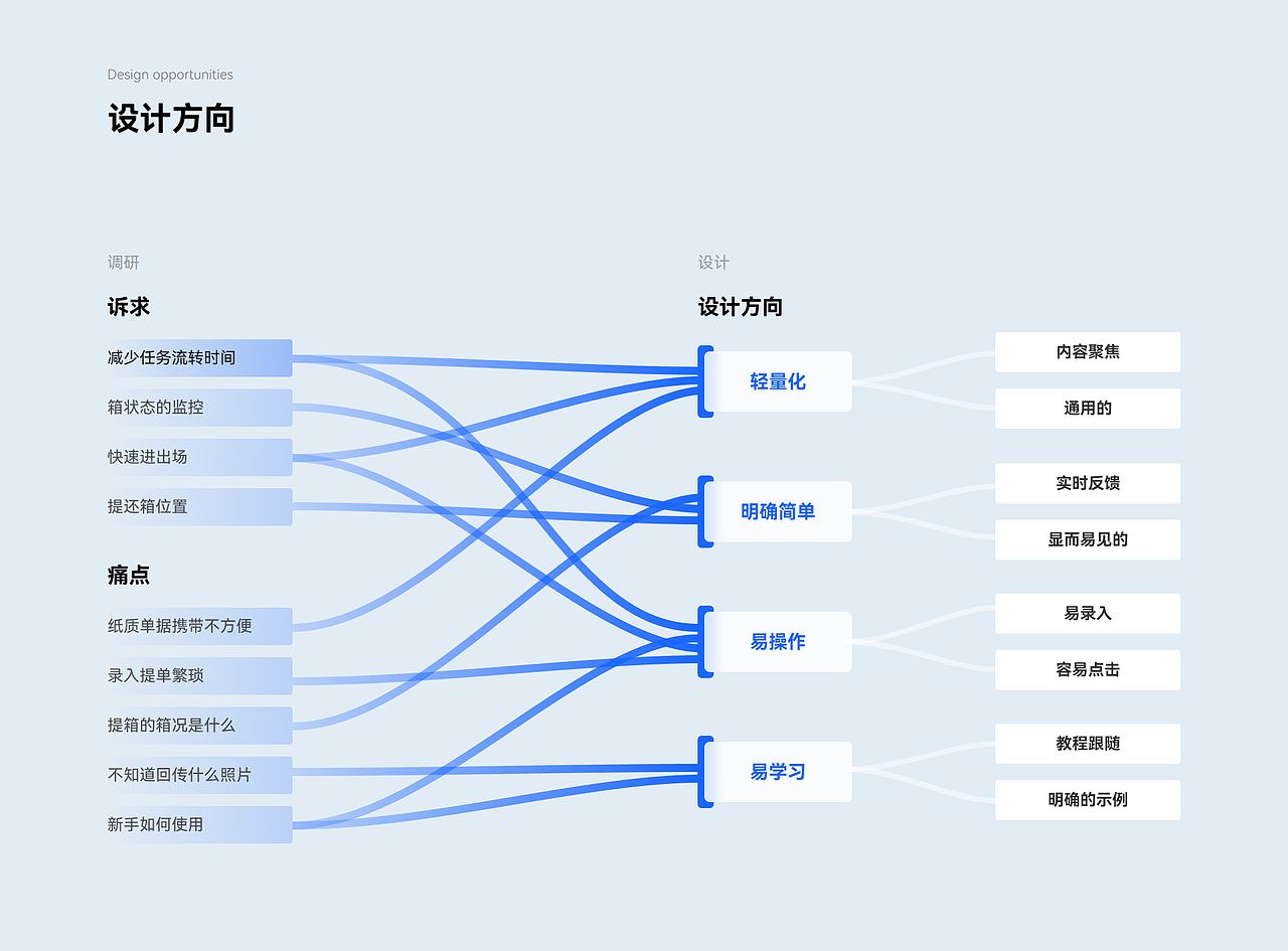 2024 个人作品集（图ZMzc3OTE2Nzc2） - 软件界面 - 站酷设计师为什么吃鱼原创素材 - 站酷ZCOOL