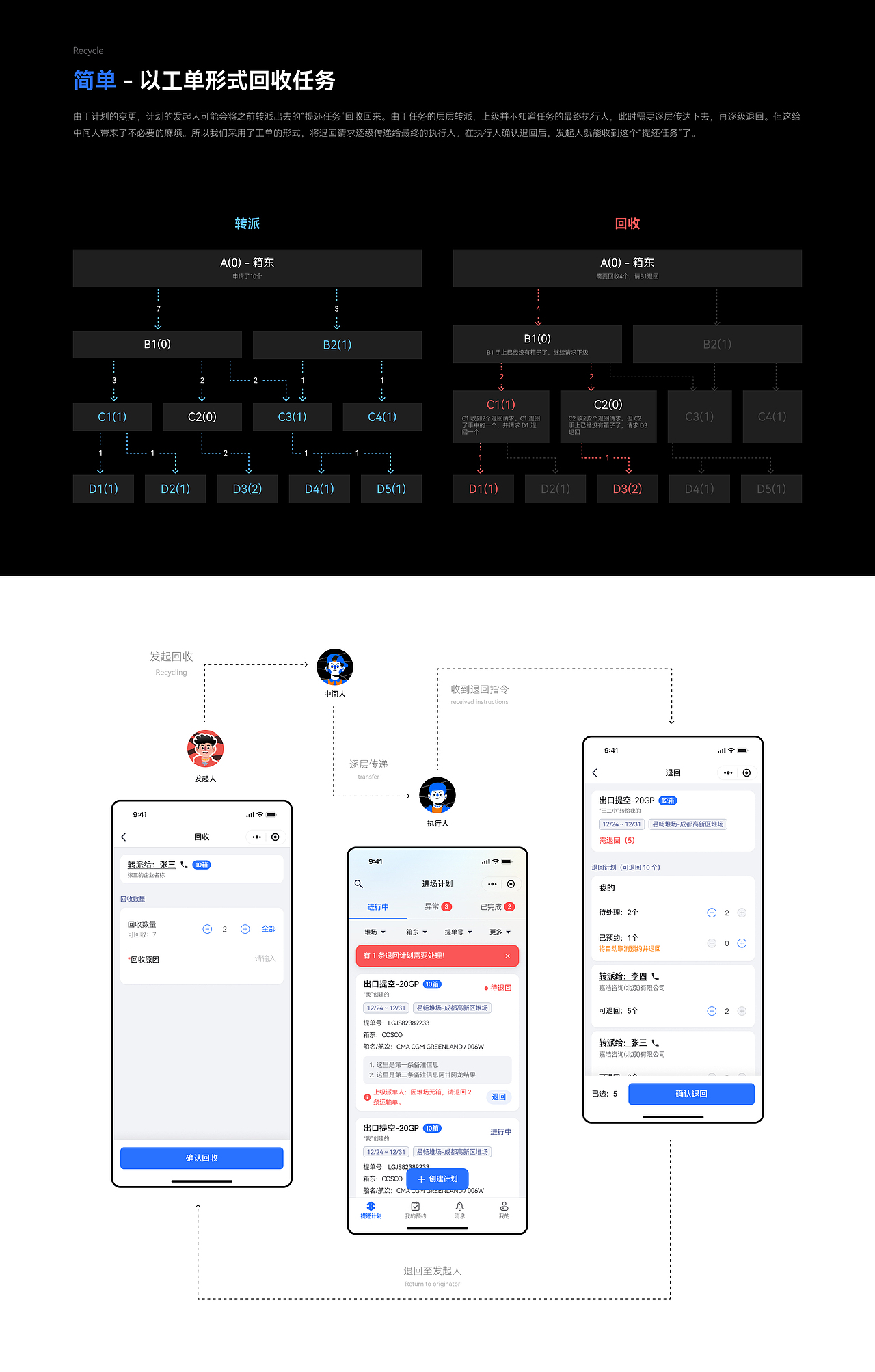2024 个人作品集（图ZMzc3OTE2ODA4） - 软件界面 - 站酷设计师为什么吃鱼原创素材 - 站酷ZCOOL