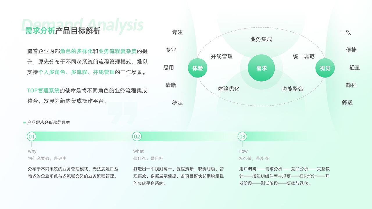 B端产品介绍 TOP企业级流程管理平台