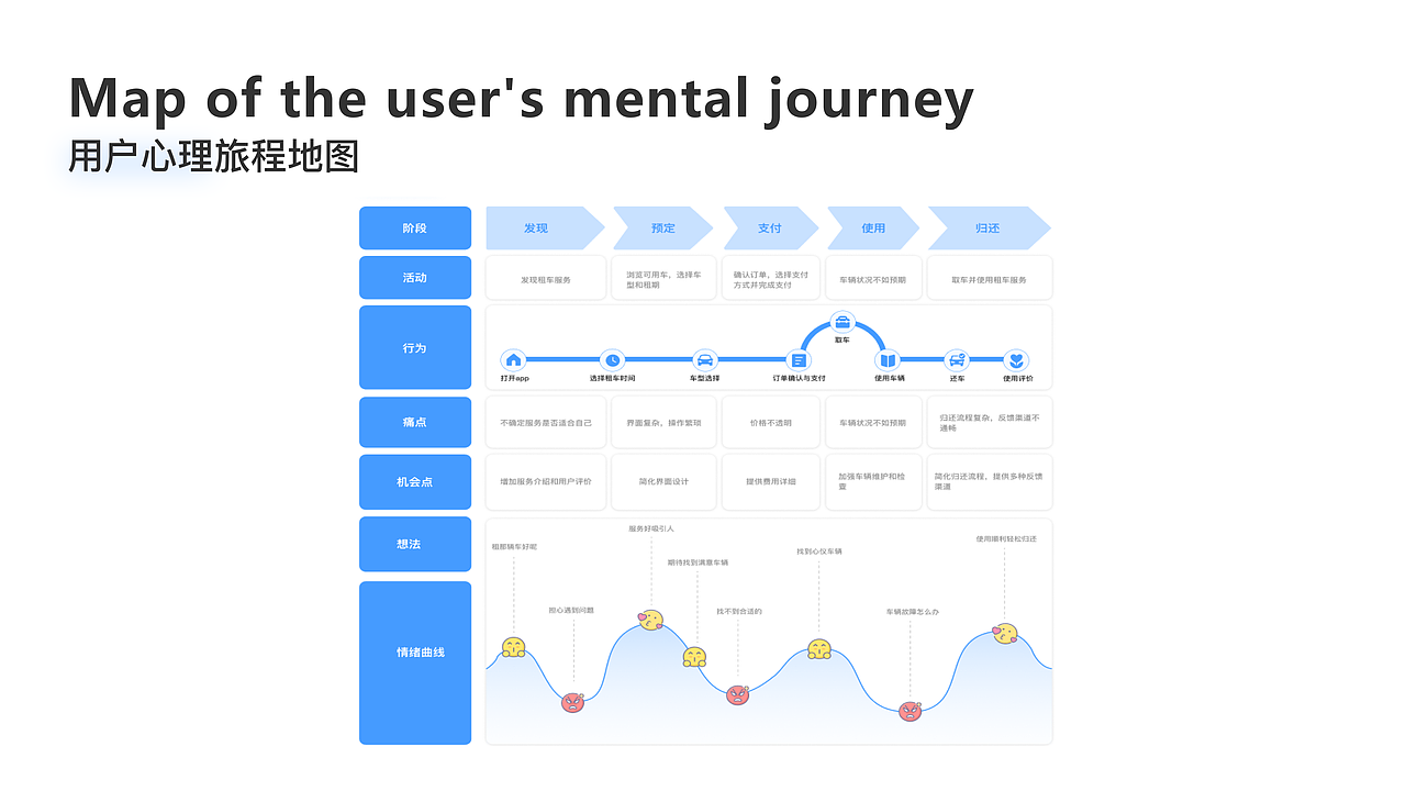 即刻行项目(租车行业)