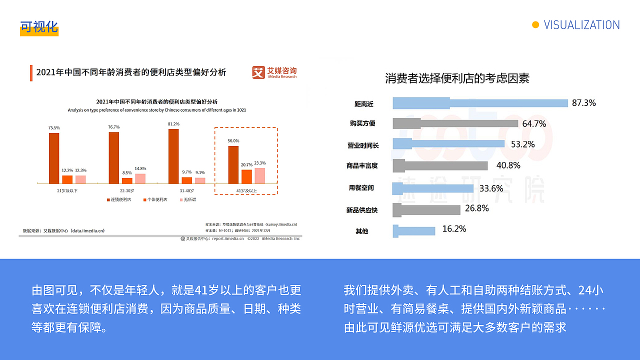 便利店 品牌全案设计-鲜源优选（图ZMzc3OTM4MDAw） - 品牌 - 站酷设计师新也l品牌视觉原创素材 - 站酷ZCOOL