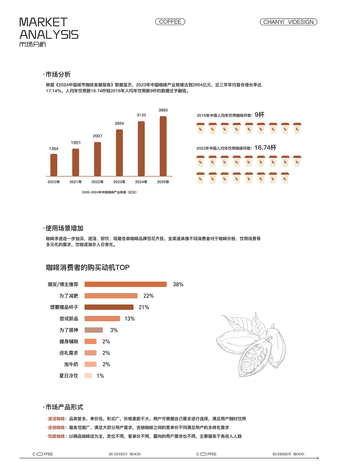 禅意（图ZMzc3OTQzMzU2） - 品牌 - 站酷设计师创意脑原创素材 - 站酷ZCOOL