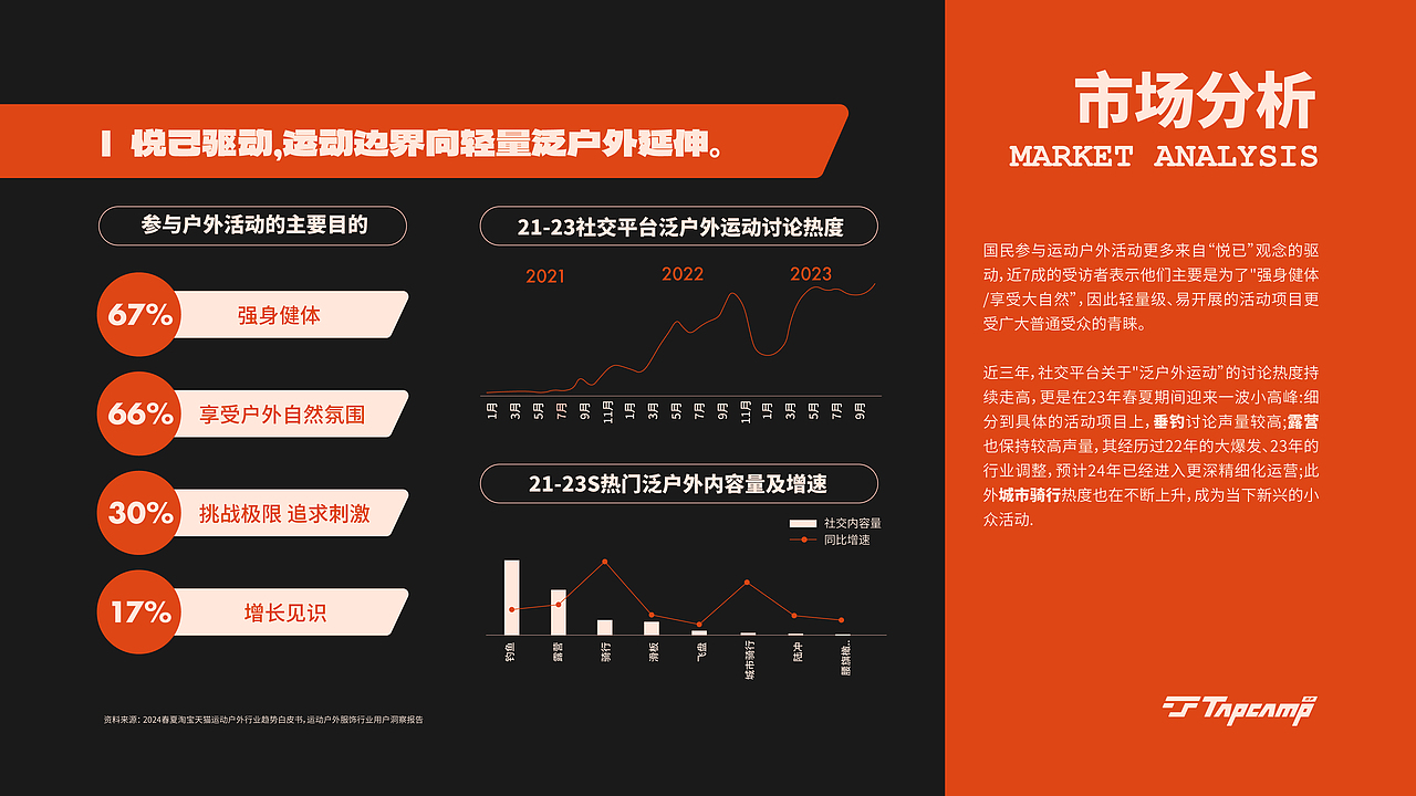 Brand Design｜2024 品牌设计作品集（图ZMzc3OTY2OTEy） - 品牌 - 站酷设计师阿橙OrangeDesign原创素材 - 站酷ZCOOL