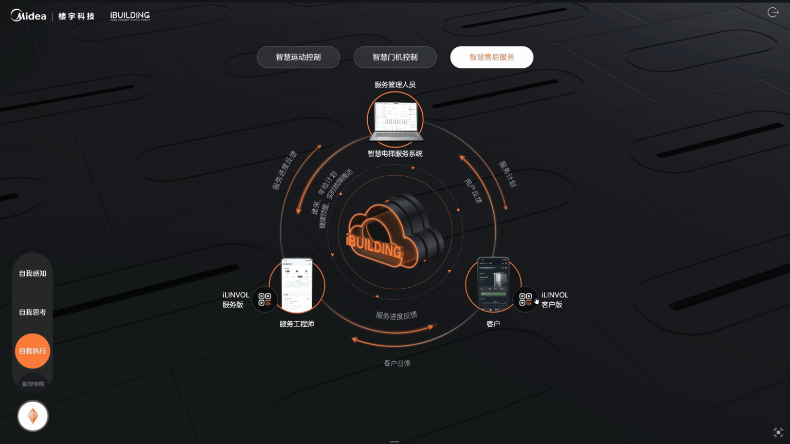 【B端可視化】電梯營銷（圖ZMzc3OTY4NzQ0） - 交互/UE - 站酷設(shè)計師楓鈴1999原創(chuàng)素材 - 站酷ZCOOL