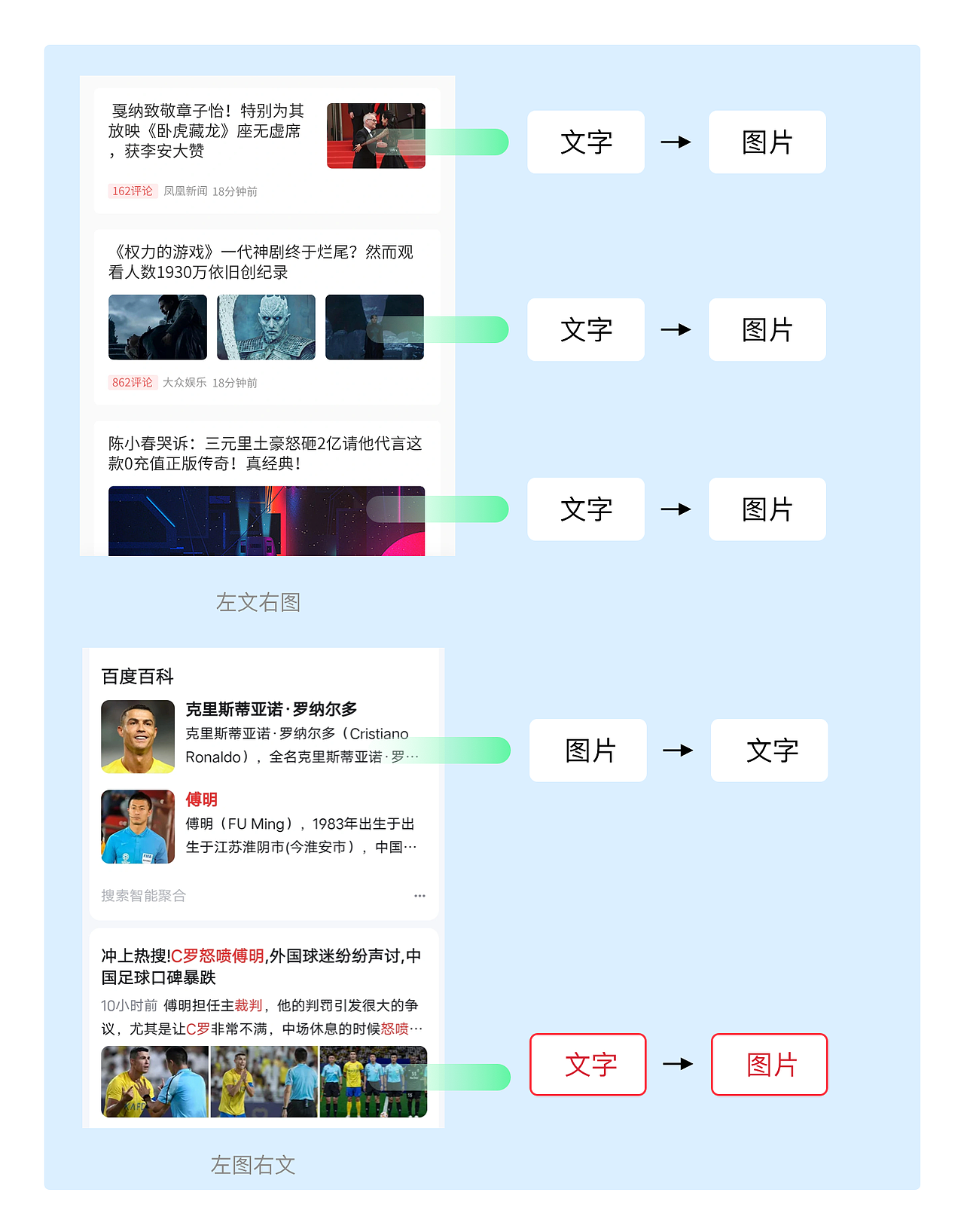 如何图文布局-小细节定视觉