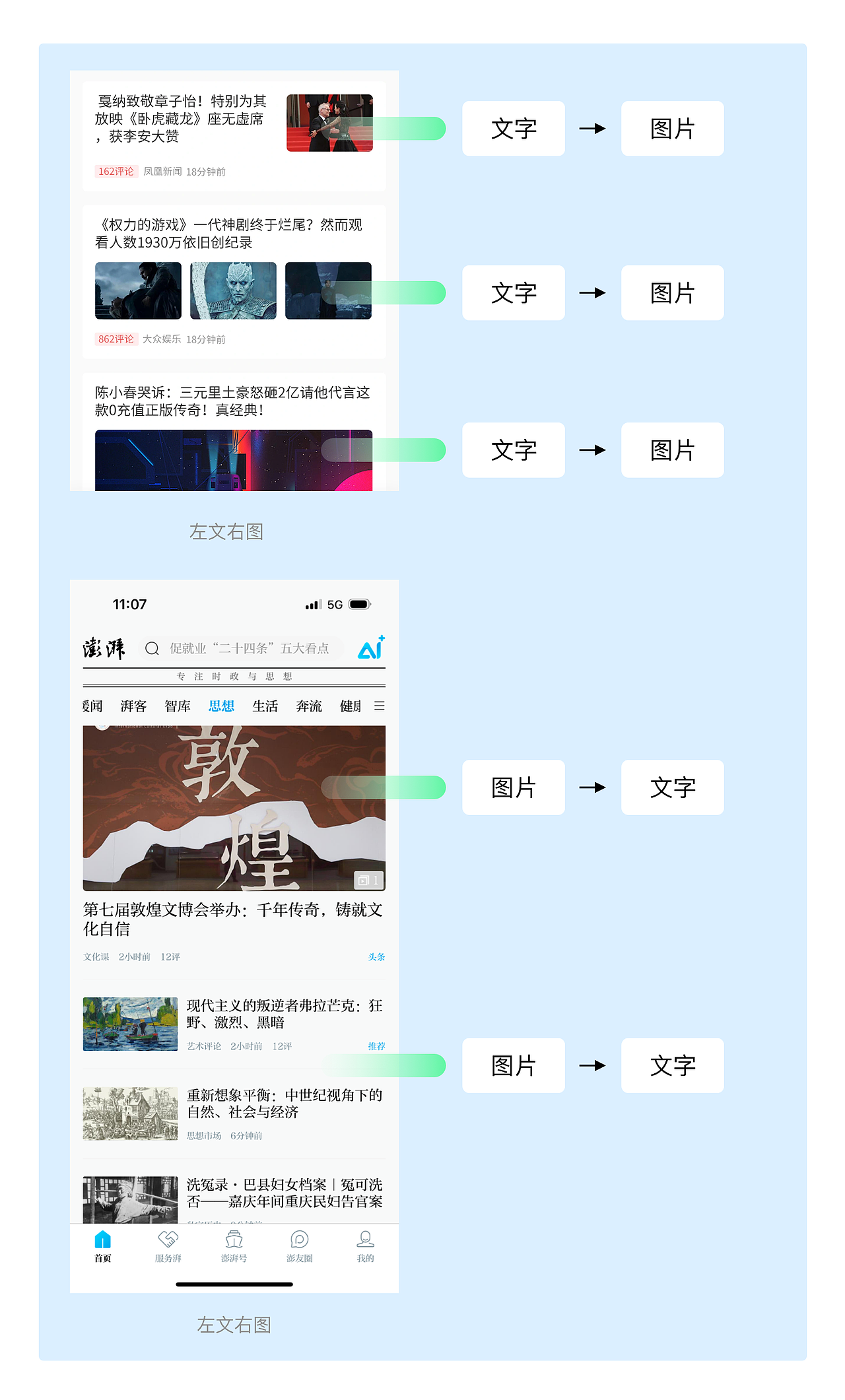 如何图文布局-小细节定视觉