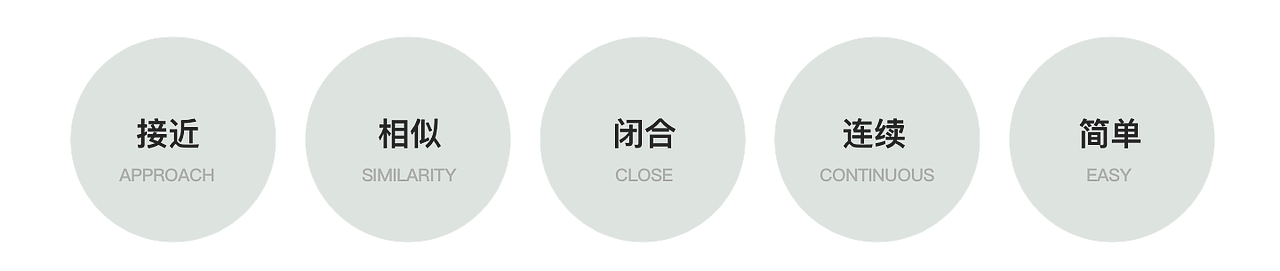 如何图文布局-小细节定视觉