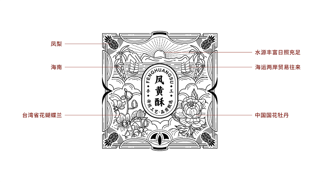 【PULAOLAYA】凤黄酥包装设计