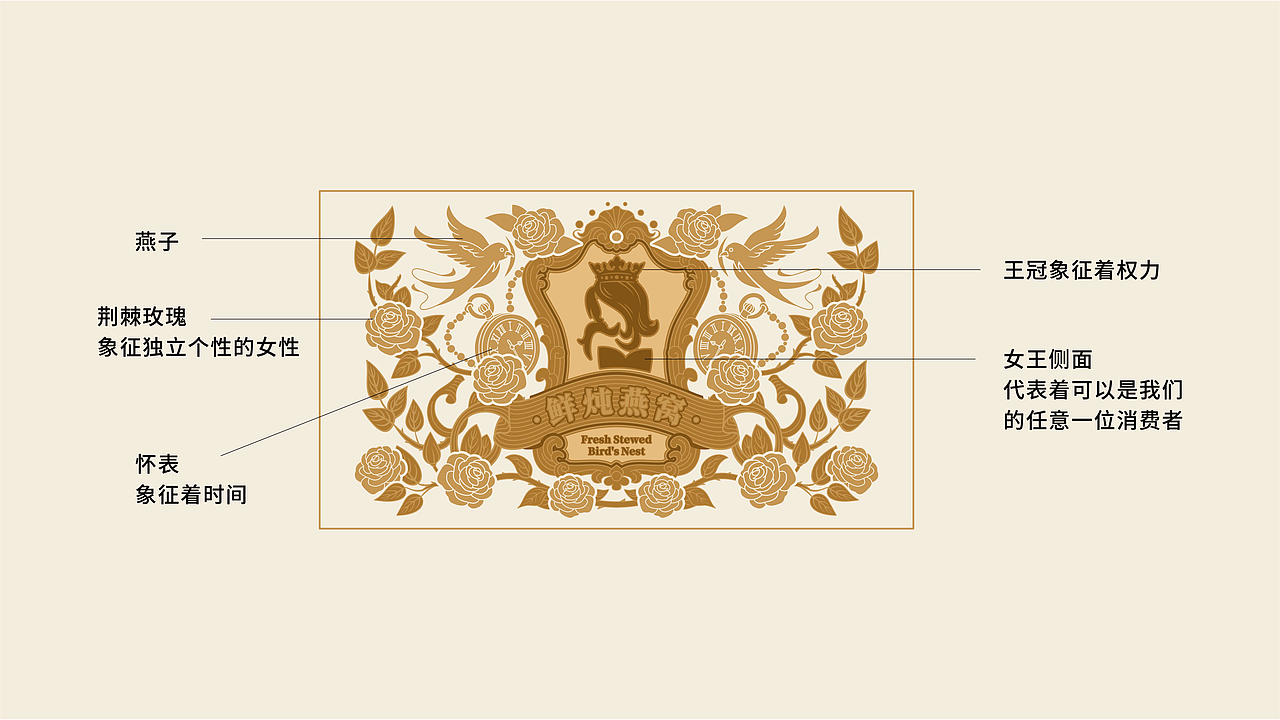 【拾月喜燕】鲜炖燕窝包装设计