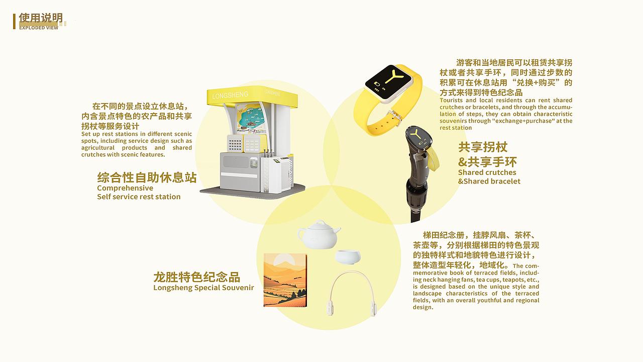 龙胜梯田景区服务系统创新设计（图ZMzc3OTg2ODk2） - 人机交互 - 站酷设计师今个您吃了吗原创素材 - 站酷ZCOOL