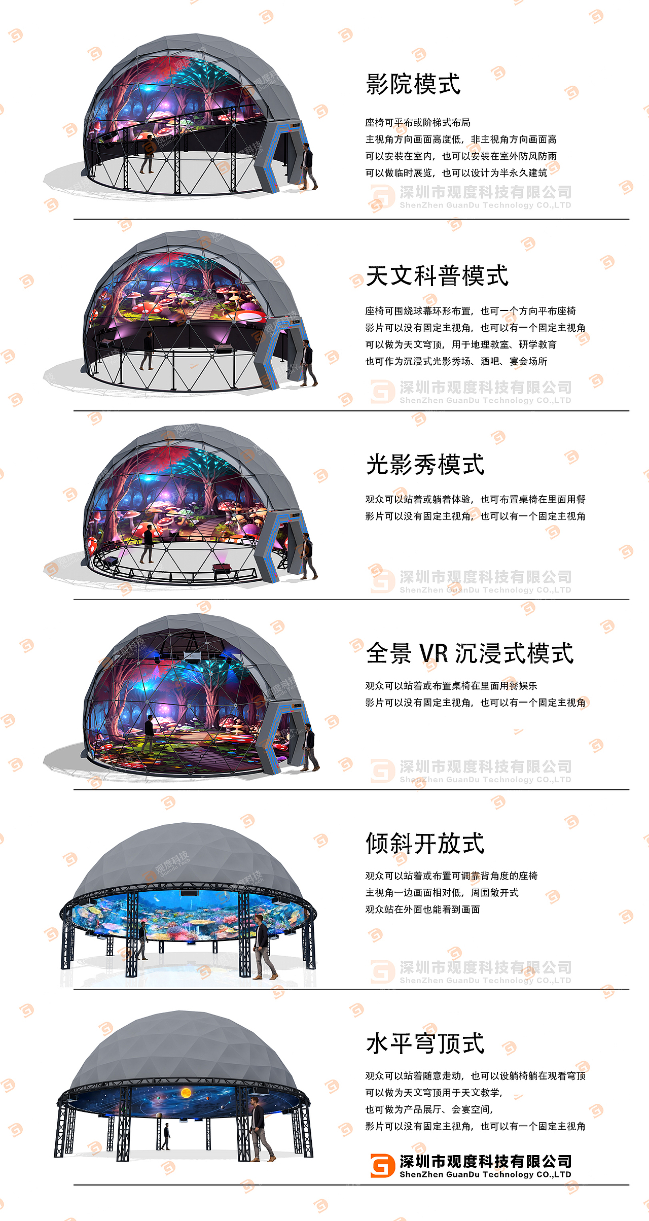 负压骨架球幕影院的各种投影形态效果