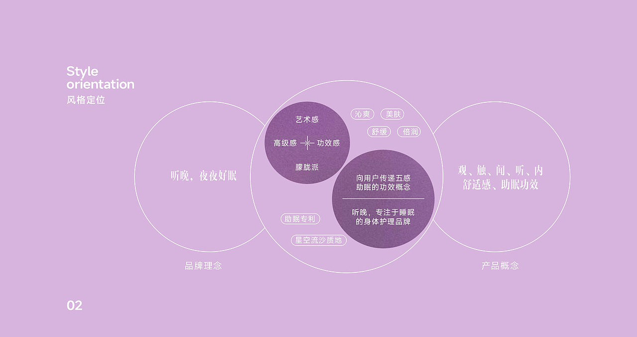 舒蕾 沐浴露品牌视觉创意策划摄影 | 东莞锐图摄影